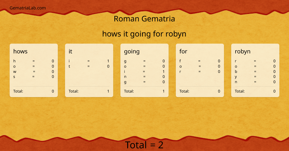 hows it going for robyn in roman Gematria